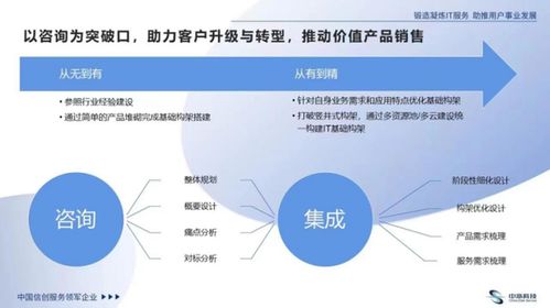 發(fā)力IT咨詢，中亦科技如何走出一條不一樣的網(wǎng)絡(luò)技術(shù)服務(wù)之路
